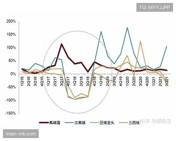分析:年轻球员崛起,效率榜前二十呈现年轻化趋势 分析:年轻球员崛起,效率榜前二十呈现年轻化趋势